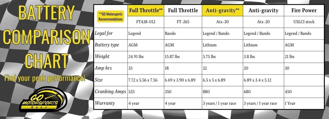 Batteries - GO Motorsports Shop